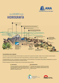 Los glaciares en la hidrografia.pdf (700kb)