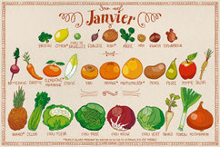 Produits de saison janvier UNAT Centre