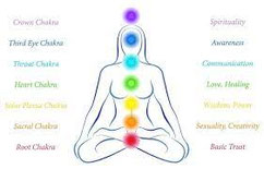 Chakra healing