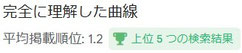 「完全に理解した曲線」平均掲載順位