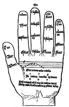 Guidonische Hand Hexachord | Hexachord System