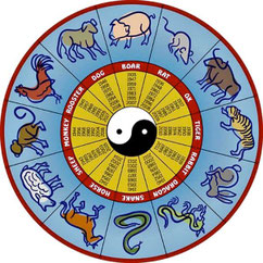 Find out your Chinese Horoscope!
