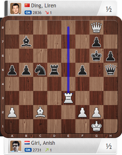 Giri-Ding, Partie 4, Magnus Carlsen Invitational