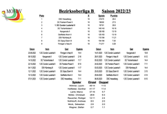 2022/23  BZO (2.Mannschaft)