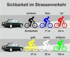 Dazu möchten wir Sie mit der nebenstehenden Darstellung aus einer Untersuchung über die Sichtbarkeit von Farben im Straßenverkehr informieren.