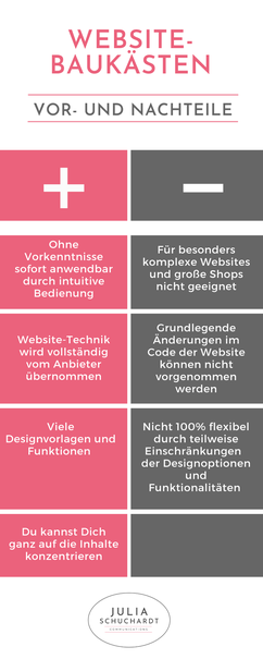 Infografik "Vor- und Nachteile Website-Baukästen"