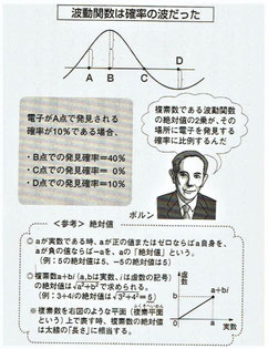 波動関数は確率の波だった