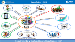 Sistema de Seguimiento y Evaluación de Resultados (SER)