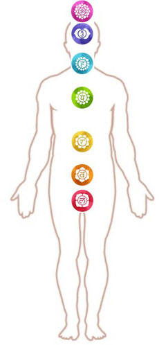 DIE SIEBEN CHAKREN UND DIE AURA-SOMA® FARBEN