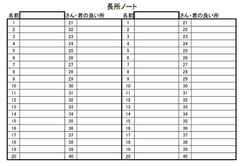 長所ノート
