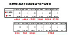 収容数、予算と政権