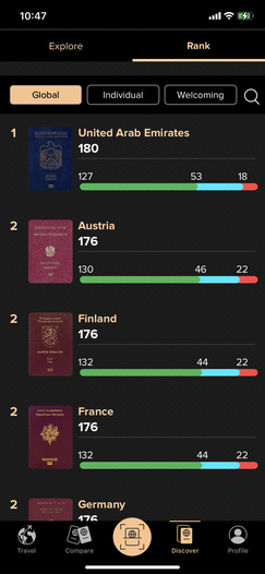 passport ranks