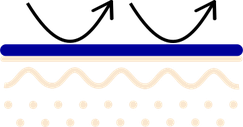 Afinovir, Genitalherpes, Lippenherpes, Herpes, Verbrennung, Sonnenbrand, Schürfwunde, Wundheilung, Wundschutz, hautpflegend, Hautschutz, Wundheilung, Wundschutzgel, Hyaluronsäure, Hydrogel, Zinkoxid tetrapodal, Microbivac