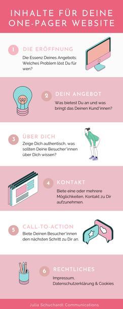 Infografik "Inhalte für Deine One-Pager Website"