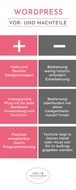 Infografik "Vor- und Nachteile WordPress"