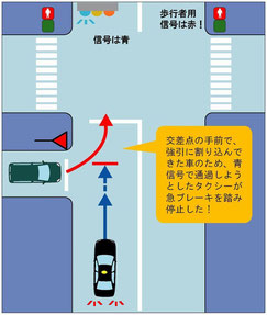 交差点危険予測　割り込み