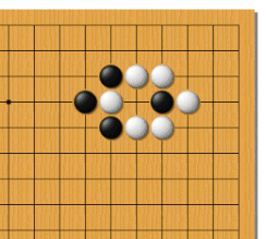 碁盤と碁石の関係はこれ