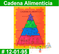 Cadena Alimenticia Rompe Cabezas Foamy Intquietoys