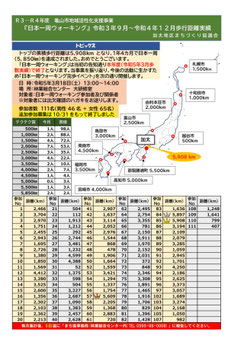 『日本一周ウォーキング』歩行距離実績
