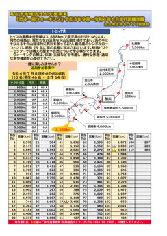 『日本一周ウォーキング』歩行距離実績