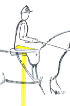 Sitzdreieck Forward Position RID Reiten im Damensattel