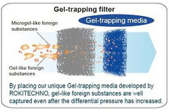 Média filtrant "gel trapping"