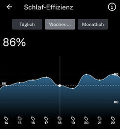 Rotlicht und Nahinfrarot zur Leistungssteigerung und Regeneration