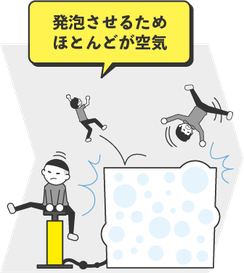 発泡させるためほとんどが空気