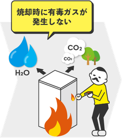 焼却時に有毒ガスが発生しない