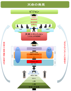 天命とつながり【©2019e天命塾】