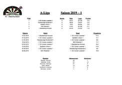2019-1  A-Liga (1.Mannschaft)