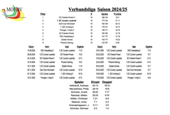 2024/25 Verbandsl. (1.Mannschaft)