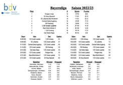 2022/23  Bayernliga (1.Mannschaft)