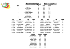 2024/25 BZO (2.Mannschaft)