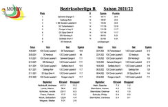 2021/22 BZO (2.Mannschaft)