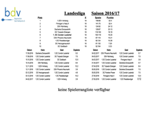 2016/17  Landesliga (1.Mannschaft)