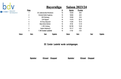 2023/24 Bayernliga (1.Mannschaft)