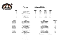 2018-1  C-Liga (2.Mannschaft)