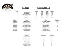 2019-2  C1-Liga (2.Mannschaft)