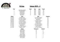 2019-2  B-Liga (3.Mannschaft)