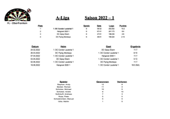 2022-1  A-Liga (1.Mannschaft)