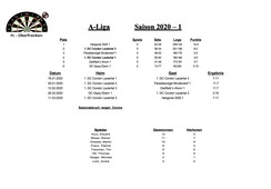 2020-1  A-Liga (3.Mannschaft)