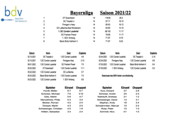 2021/22 Bayernliga (1.Mannschaft)