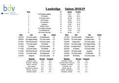 2018/19  Landesliga (1.Mannschaft)