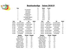 2018/19 BZO (2.Mannschaft)