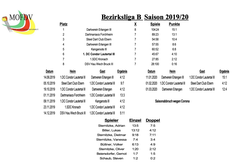 2019/20 BL-B (3.Mannschaft)