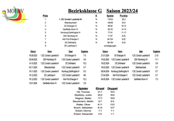 2023/24 Bezirkskl. (3.Mannschaft)