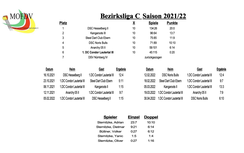 2021/22 Bezirksliga (3.Mannschaft)