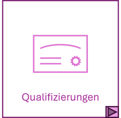 Qualifizierung zum ProfilPASS-BeraterIn