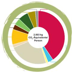 Perspektivwechsel Klimabudget: Was kann ich mir erlauben?